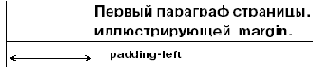 Набивка (padding)