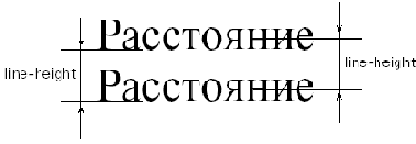 Межстрочное расстояние
