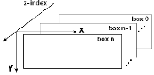Порядок наложения блоков. z-index