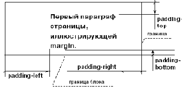 Набивка (padding)