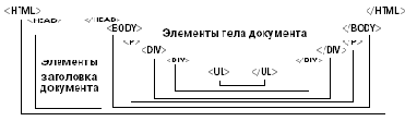 Наследование и переопределение