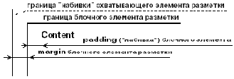 Свойства блоков